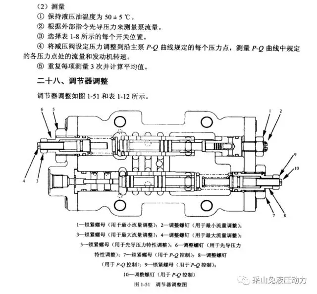 日立液压泵流量准确测量